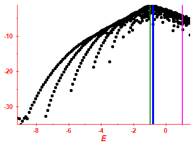 Strength function log